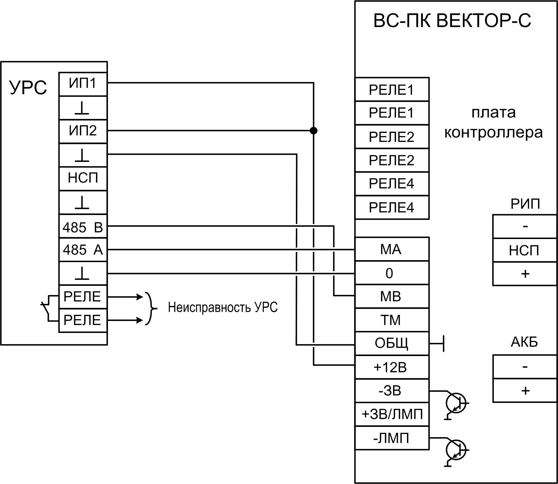 Схема подключения устройства регистрации событий к прибору и РИП к УРС Прибор приемно-контрольный радиоканальный ВС-ПК ВЕКТОР-С (WiFi+GE). Изображение 1