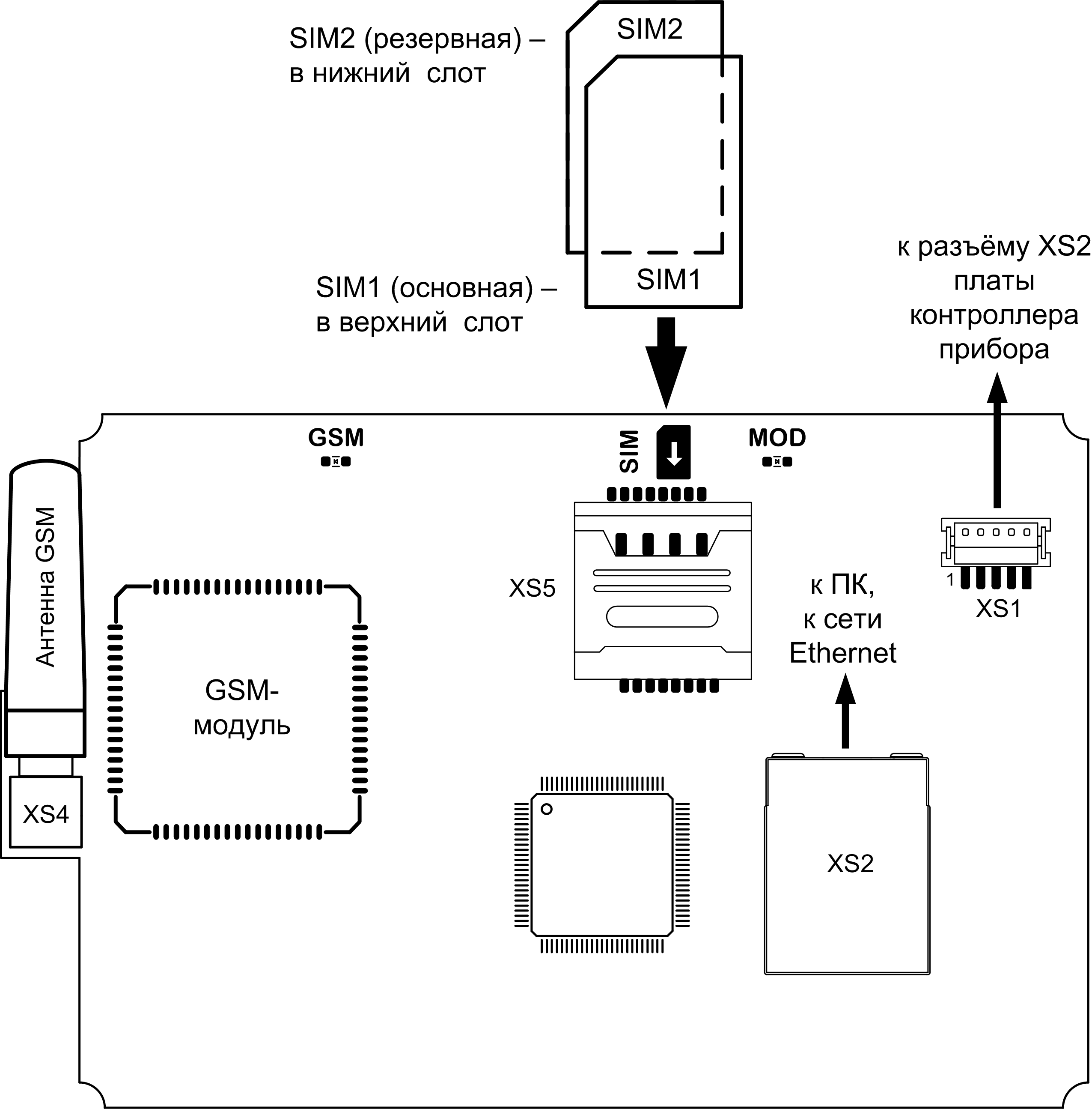 Внешний вид GE-коммуникатора. Установка SIM-карт. Прибор приемно-контрольный радиоканальный ВС-ПК ВЕКТОР-С (WiFi+GE). Изображение 1