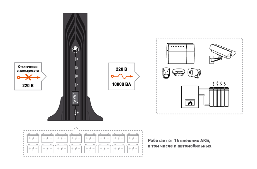 ИБП SKAT-UPS 10000-RACK-ON-R01. Изображение  1 ИБП SKAT-UPS 10000-RACK-ON-R01. Изображение  1