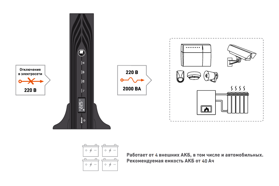 Источник бесперебойного питания SKAT-UPS 2000 RACK. Изображение 1 Источник бесперебойного питания SKAT-UPS 2000 RACK. Изображение 1