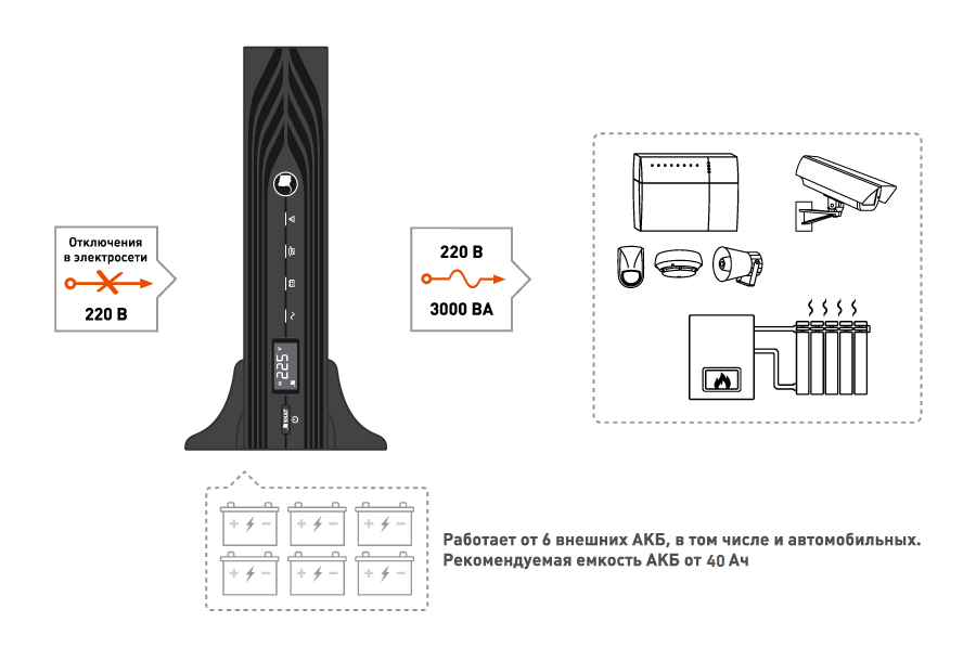 ИБП SKAT-UPS 3000-RACK-ON-R01. Изображение  1 ИБП SKAT-UPS 3000-RACK-ON-R01. Изображение  1