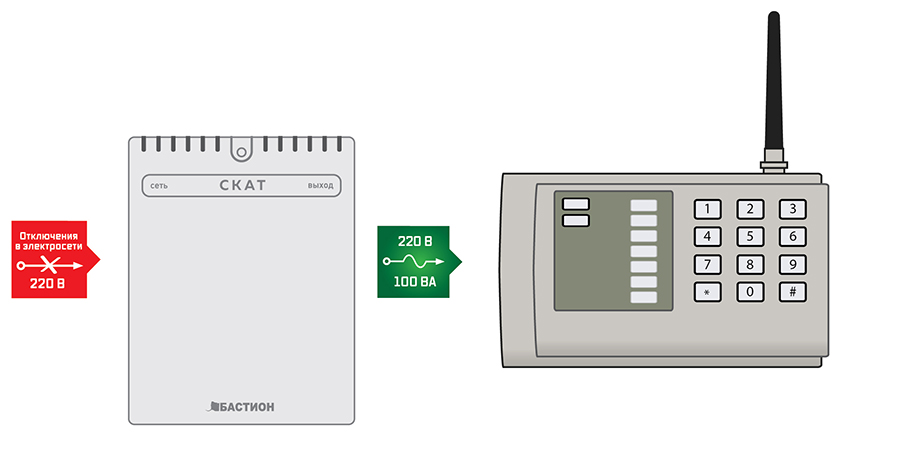 Источник бесперебойного питания SKAT-UPS 100/80. Изображение 1 Источник бесперебойного питания SKAT-UPS 100/80. Изображение 2
