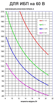 Преобразователь напряжения PN-(20-75)DC/12-1,5 исп.5. Изображение 1 Преобразователь напряжения PN-(20-75)DC/12-1,5 исп.5. Изображение 1